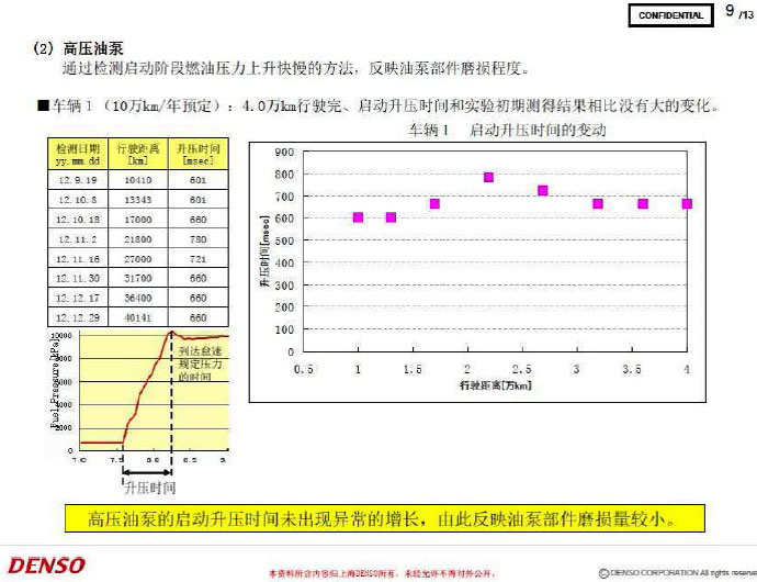 甲醇汽油日本专家技术论证会