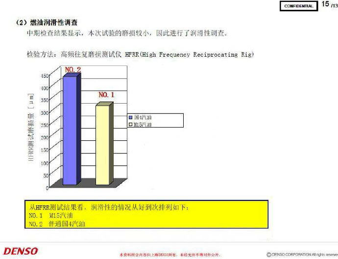 甲醇汽油日本专家技术论证会