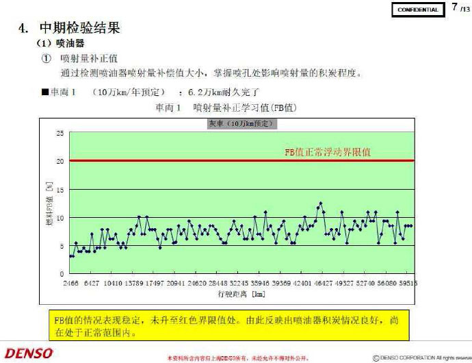 甲醇汽油日本专家技术论证会