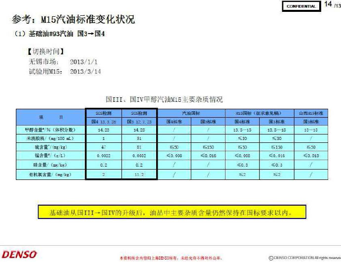甲醇汽油日本专家技术论证会