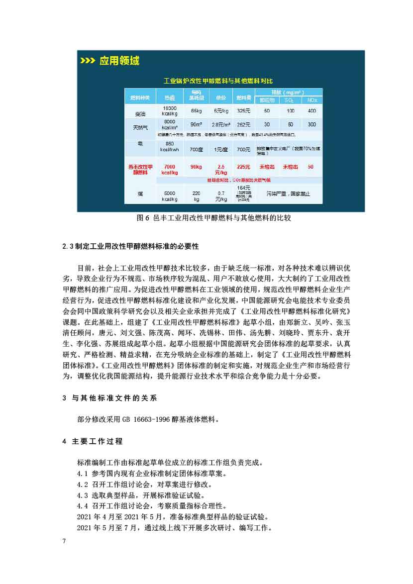 工业用改性甲醇燃料标准