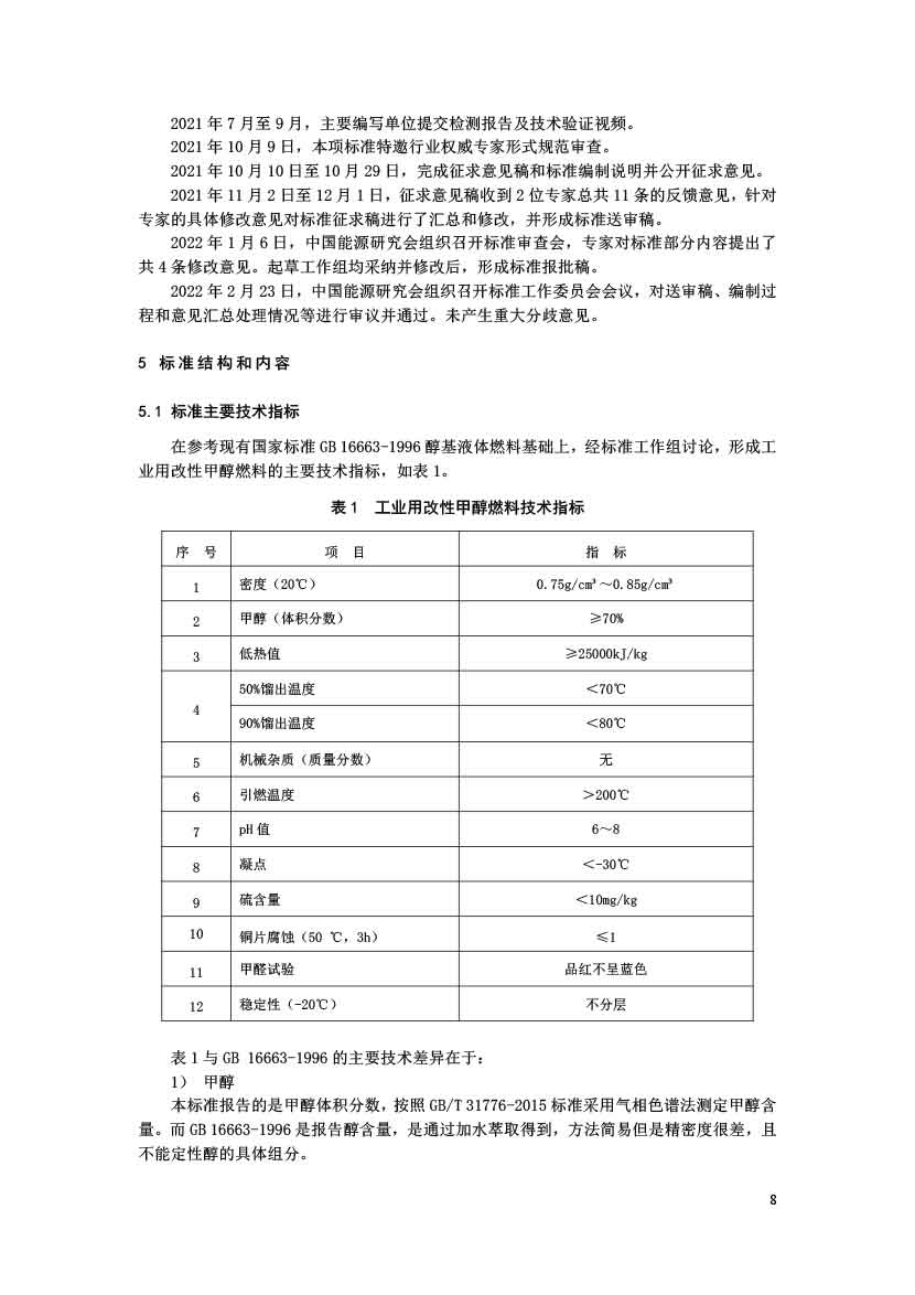 工业用改性甲醇燃料标准