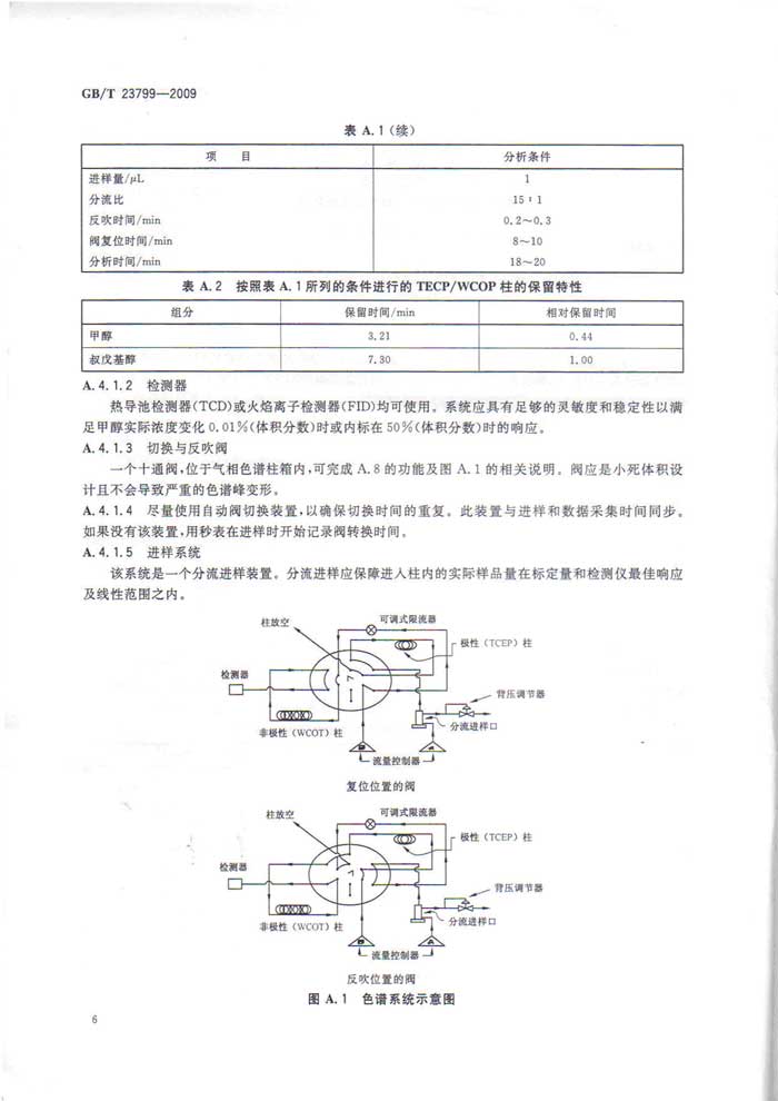 车用甲醇汽油M85国家标准