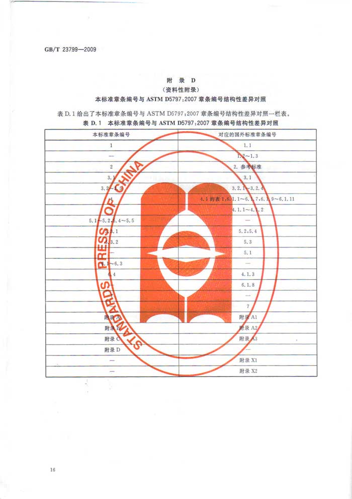 车用甲醇汽油M85国家标准